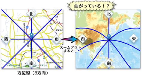 方位線|磁北線・方位線・等距圏